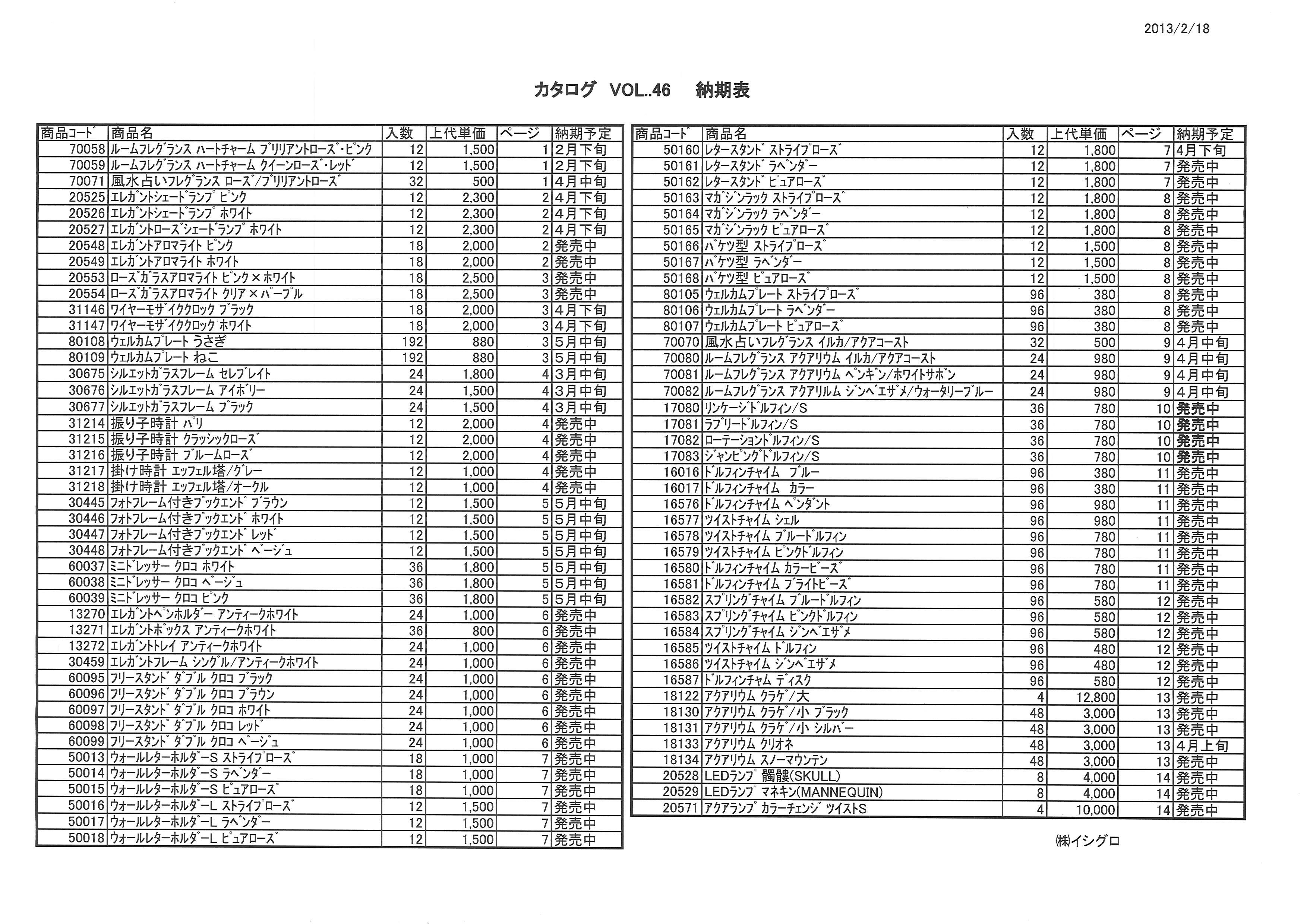 ｲｼｸﾞﾛ 商品納期表 | 株式会社ニシカワ NISHIKAWA Co., Ltd.