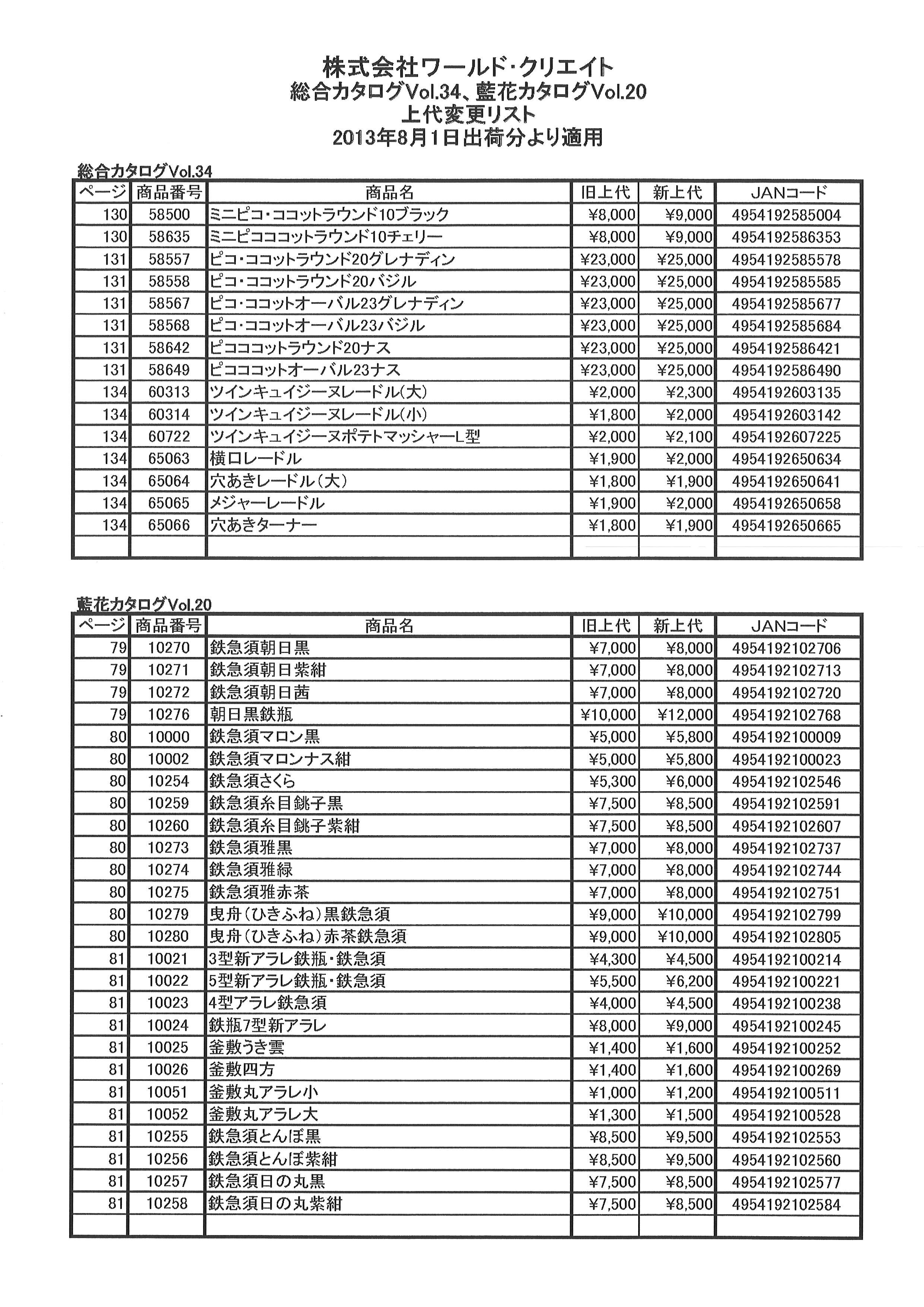 メーカーより価格変更のお知らせ 